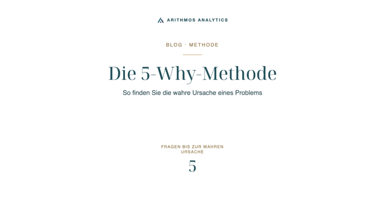 Die 5-Why-Methode: Fragen bis zur wahren Ursache 5