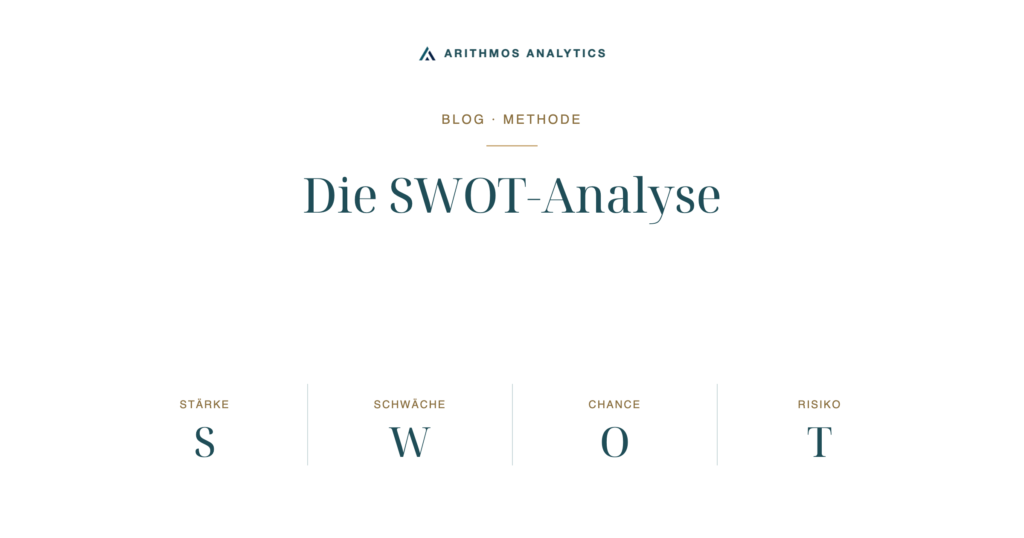 Die SWOT-Analyse: Stärke S, Schwäche W, Chance O, Risiko T