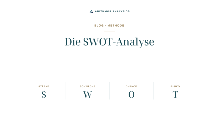 Die SWOT-Analyse: Stärke S, Schwäche W, Chance O, Risiko T