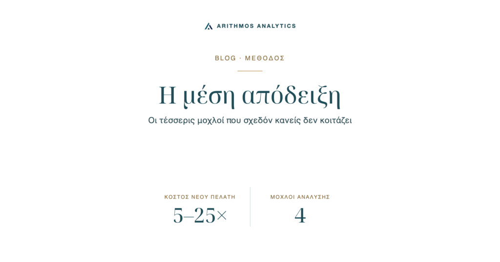Η μέση απόδειξη: Κόστος νέου πελάτη 5–25×, Μοχλοί ανάλυσης 4