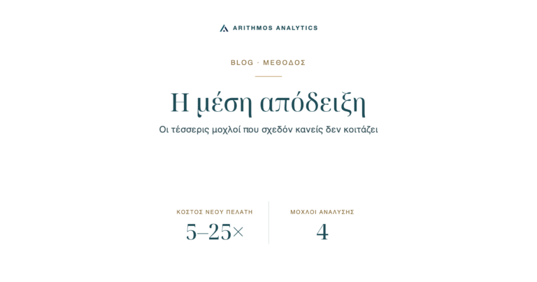 Η μέση απόδειξη: Κόστος νέου πελάτη 5–25×, Μοχλοί ανάλυσης 4