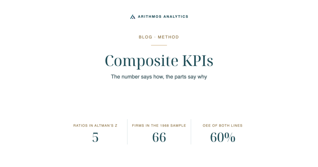 Composite KPIs: Ratios in Altman’s Z 5, Firms in the 1968 sample 66, OEE of both lines 60%