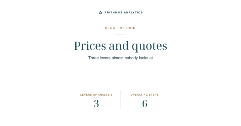 Prices and quotes: Levers of analysis 3, Operating steps 6