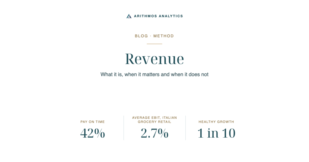 Revenue: Pay on time 42%, Average EBIT, Italian grocery retail 2.7%, Healthy growth 1 in 10