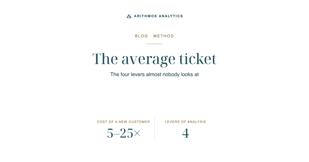 The average ticket: Cost of a new customer 5–25×, Levers of analysis 4