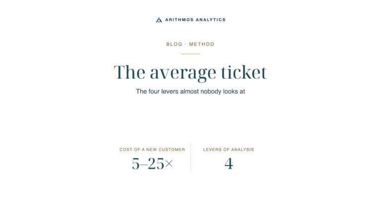 The average ticket: Cost of a new customer 5–25×, Levers of analysis 4