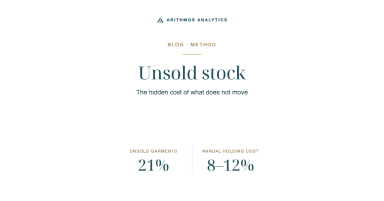 Unsold stock: Unsold garments 21%, Annual holding cost 8–12%