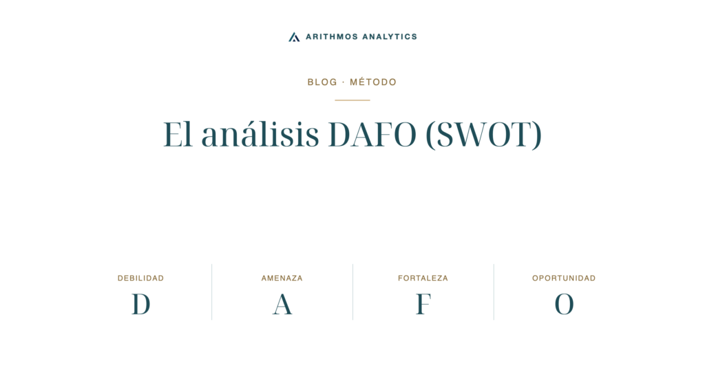 El análisis DAFO (SWOT): Debilidad D, Amenaza A, Fortaleza F, Oportunidad O