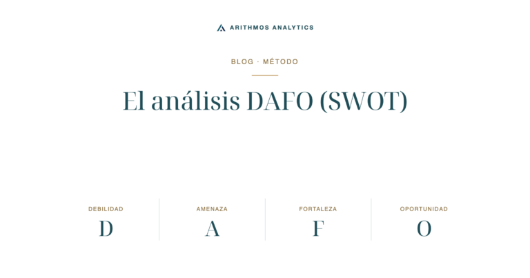 El análisis DAFO (SWOT): Debilidad D, Amenaza A, Fortaleza F, Oportunidad O