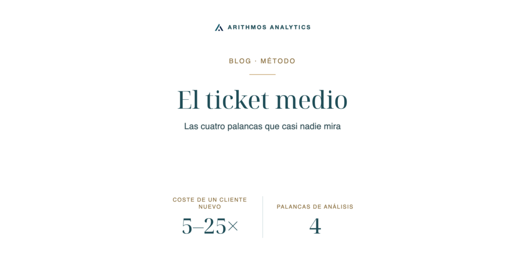 El ticket medio: Coste de un cliente nuevo 5–25×, Palancas de análisis 4