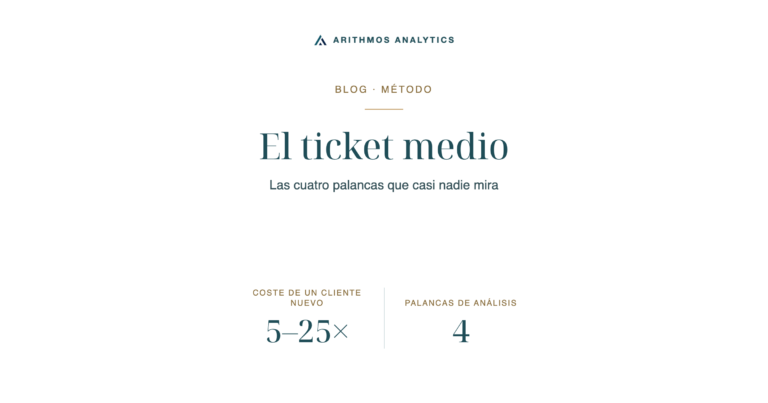 El ticket medio: Coste de un cliente nuevo 5–25×, Palancas de análisis 4
