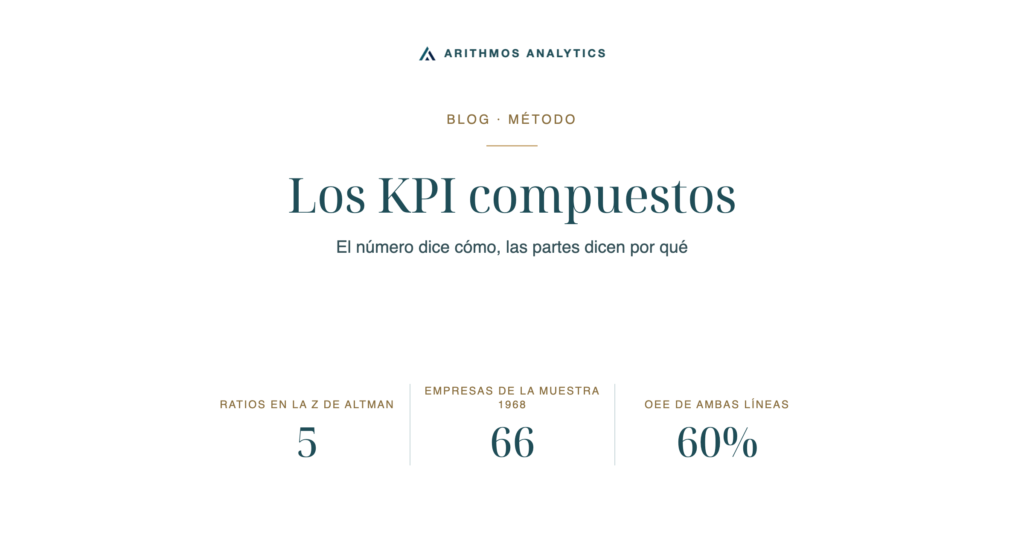 Los KPI compuestos: Ratios en la Z de Altman 5, Empresas de la muestra 1968 66, OEE de ambas líneas 60%