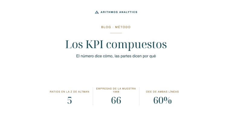Los KPI compuestos: Ratios en la Z de Altman 5, Empresas de la muestra 1968 66, OEE de ambas líneas 60%