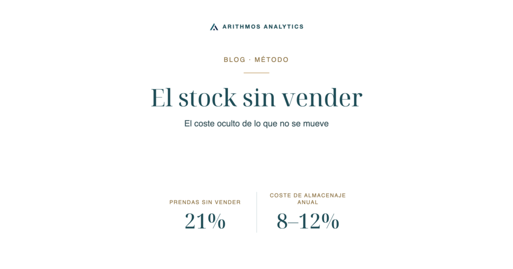 El stock sin vender: Prendas sin vender 21%, Coste de almacenaje anual 8–12%
