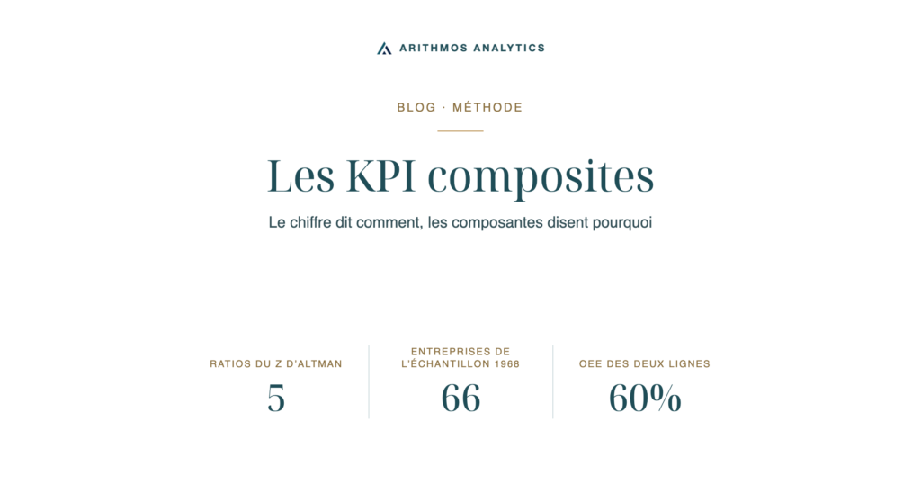 Les KPI composites: Ratios du Z d’Altman 5, Entreprises de l’échantillon 1968 66, OEE des deux lignes 60%