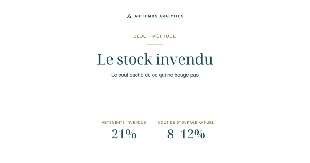 Le stock invendu: Vêtements invendus 21%, Coût de stockage annuel 8–12%