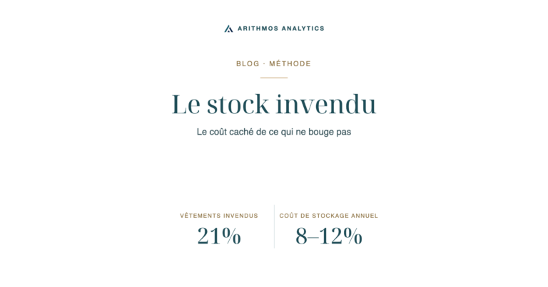 Le stock invendu: Vêtements invendus 21%, Coût de stockage annuel 8–12%