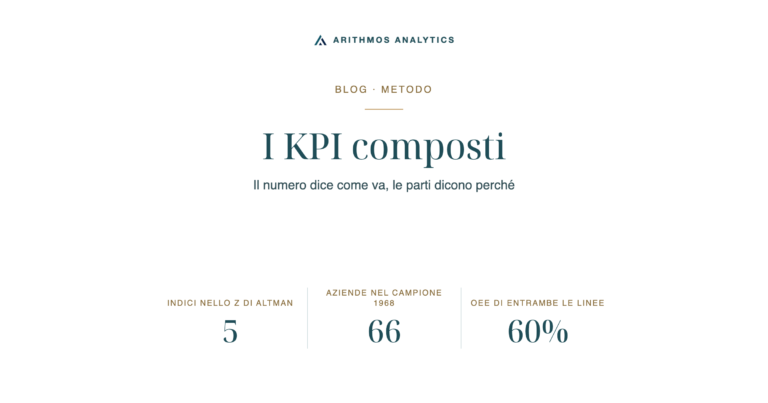 I KPI composti: Indici nello Z di Altman 5, Aziende nel campione 1968 66, OEE di entrambe le linee 60%