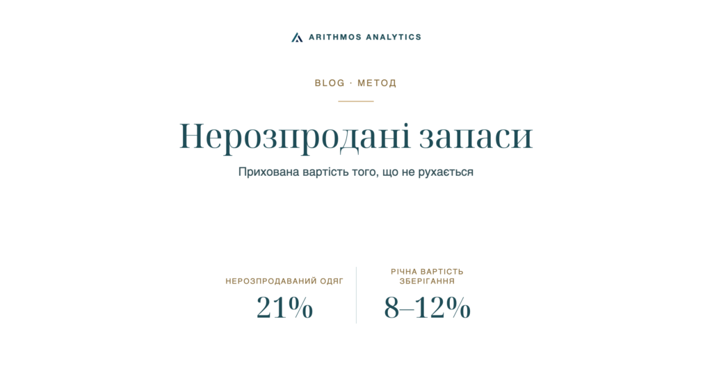 Нерозпродані запаси: Нерозпродаваний одяг 21%, Річна вартість зберігання 8–12%