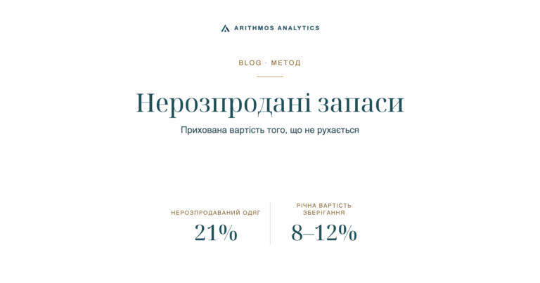 Нерозпродані запаси: Нерозпродаваний одяг 21%, Річна вартість зберігання 8–12%