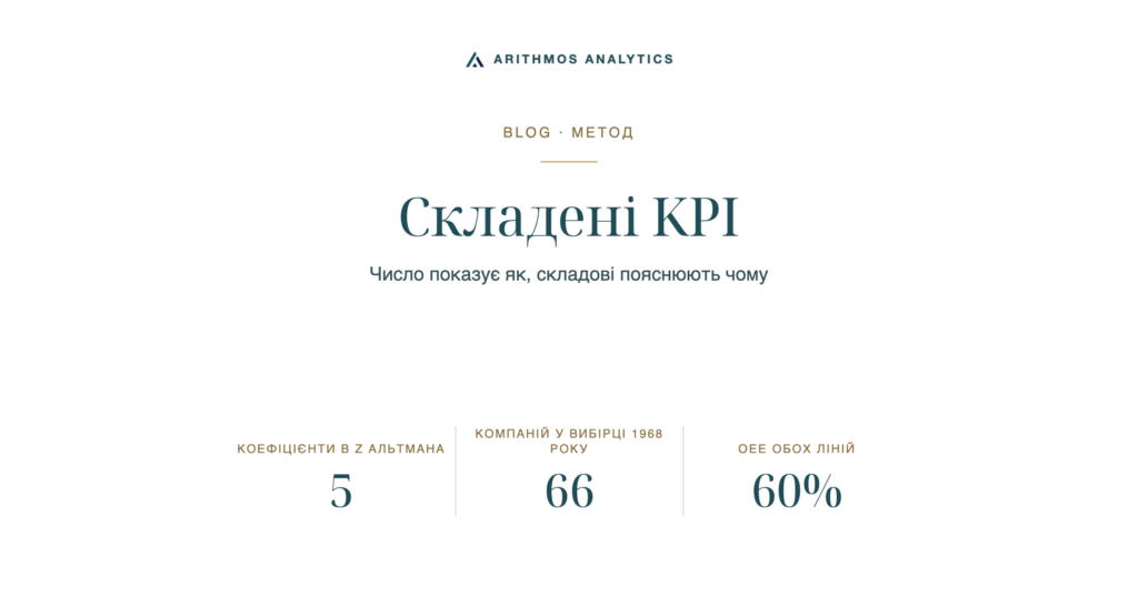Складені KPI: Коефіцієнти в Z Альтмана 5, Компаній у вибірці 1968 року 66, OEE обох ліній 60%