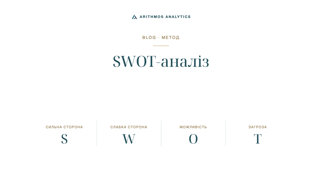 SWOT-аналіз: Сильна сторона S, Слабка сторона W, Можливість O, Загроза T