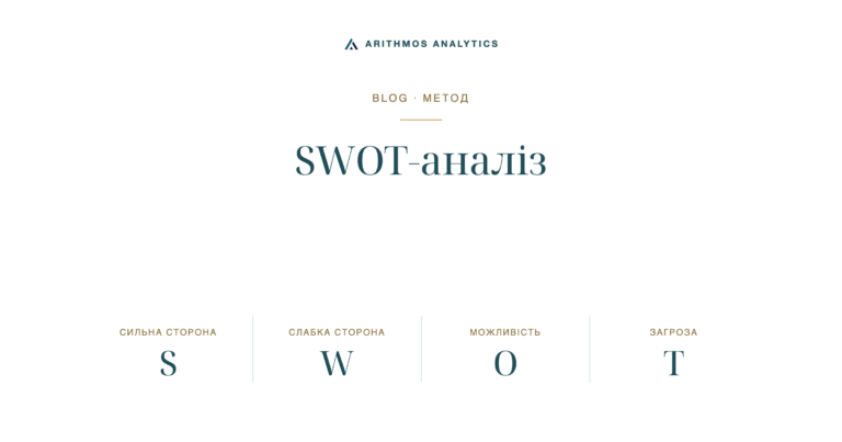 SWOT-аналіз: Сильна сторона S, Слабка сторона W, Можливість O, Загроза T