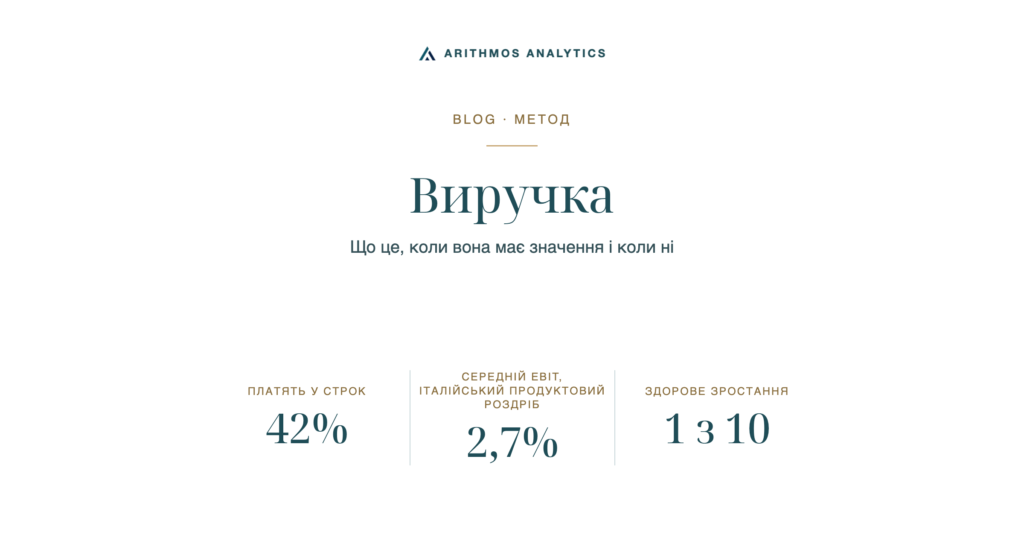 Виручка: Платять у строк 42%, Середній EBIT, італійський продуктовий роздріб 2,7%, Здорове зростання 1 з 10