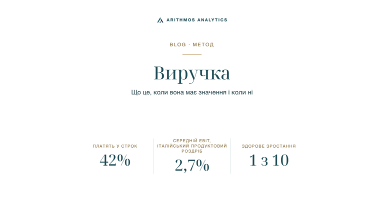 Виручка: Платять у строк 42%, Середній EBIT, італійський продуктовий роздріб 2,7%, Здорове зростання 1 з 10